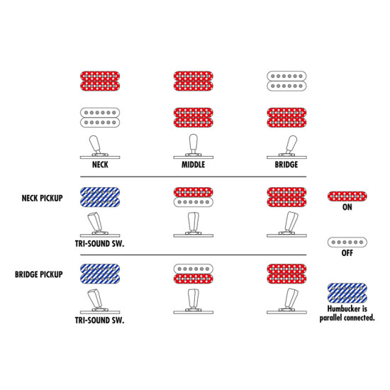 Ibanez AR520HFM-LBB elektromos gitár