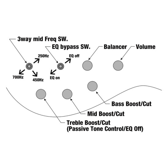 Ibanez BTB805MS-TGF 5 húros basszusgitár