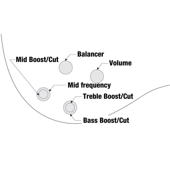 Ibanez K5-BKF 5 húros basszusgitár