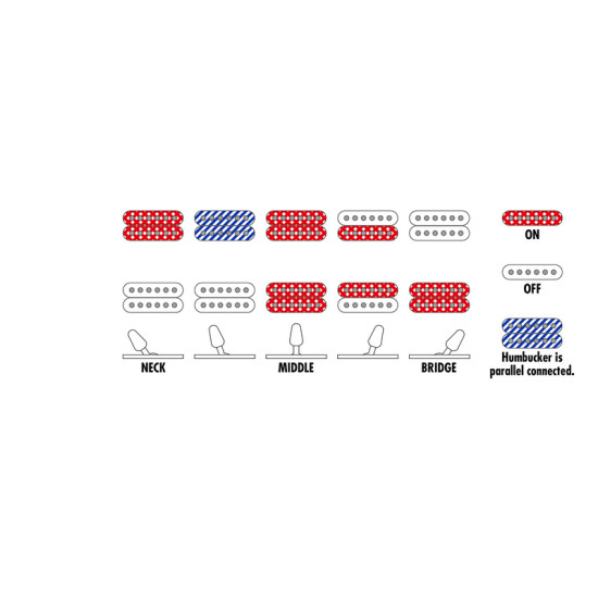 Ibanez JBM27 Jake Bowen signature elektromos gitár
