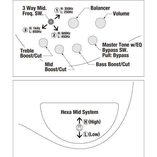 Ibanez IV1SR 5 húros basszusgitár