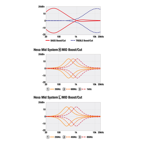 Ibanez IV1SR 5 húros basszusgitár