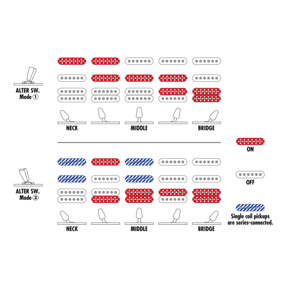 Ibanez TQM2-CUF elektromos gitár