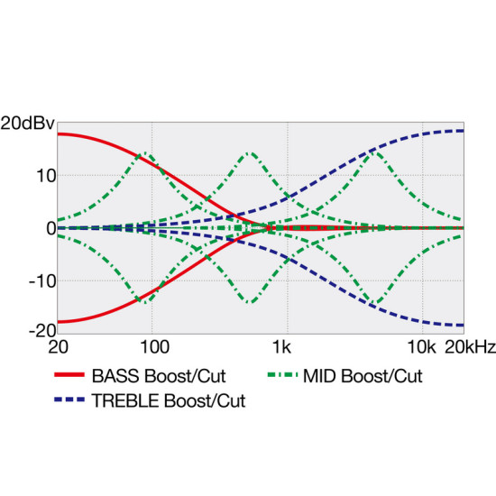 Ibanez EHB1505MS-PLF 5 húros basszusgitár