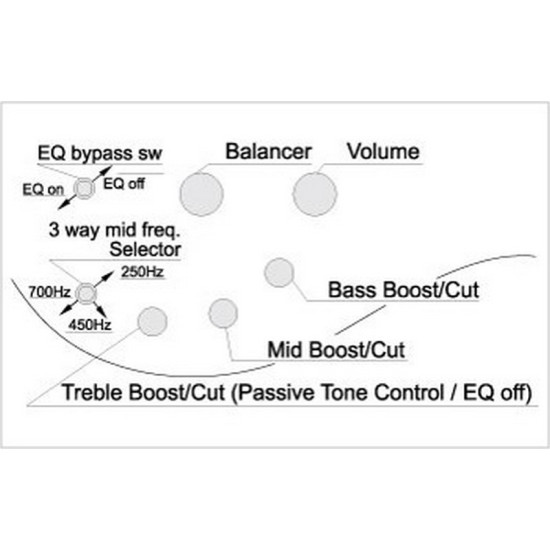 Ibanez SR505EL-BM 5 húros balkezes basszusgitár