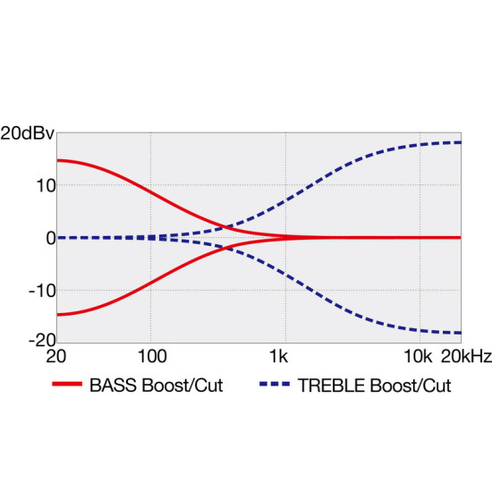 Ibanez GWB35-BKF 5 húros basszusgitár