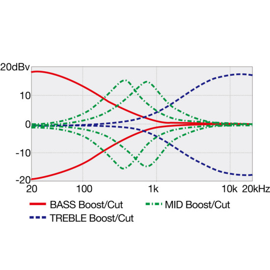 Ibanez GVB1006-AM 6 húros basszusgitár