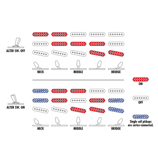 Ibanez AZES31-VM elektromos gitár