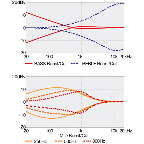 Ibanez ANB306 6 húros basszusgitár