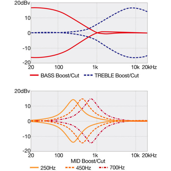 Ibanez SR505E-BM 5 húros basszusgitár