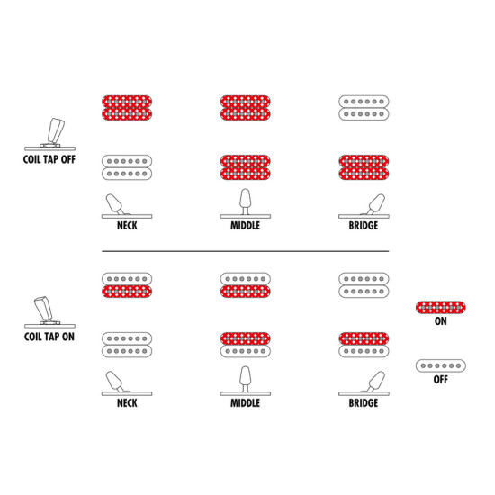 Ibanez RG5320R-CSW elektromos gitár