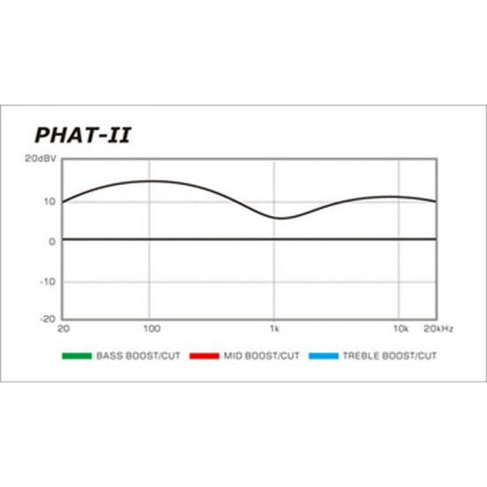 Ibanez GSR200SM-CNB 4 húros basszusgitár