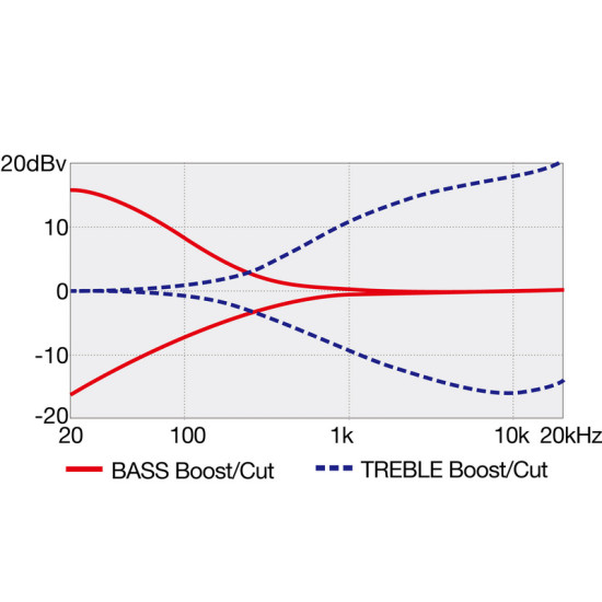 Ibanez GWB1005-NTF 5 húros basszusgitár