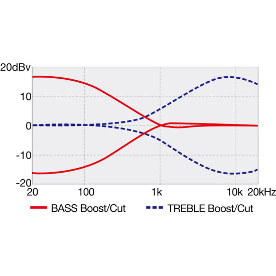 Ibanez SRF705-BBF 5 húros fretless basszusgitár