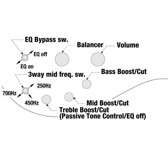Ibanez SR606E-CTF 6 húros basszusgitár