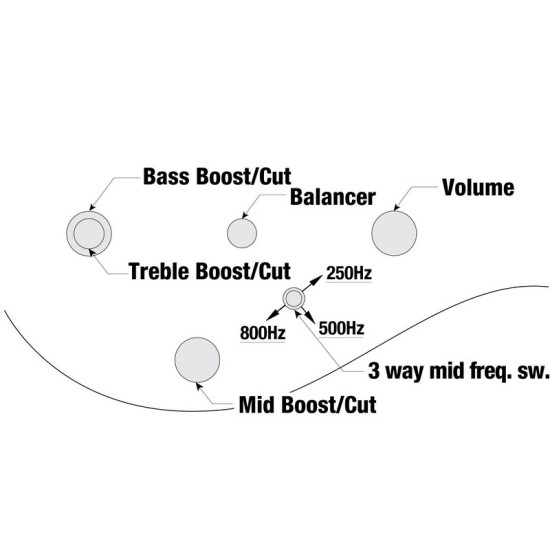 Ibanez ANB306 6 húros basszusgitár