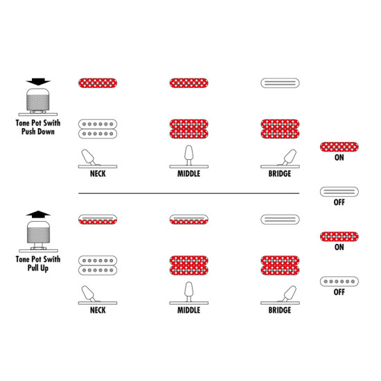 Ibanez JS140M-SDL Joe Satriani signature elektromos gitár