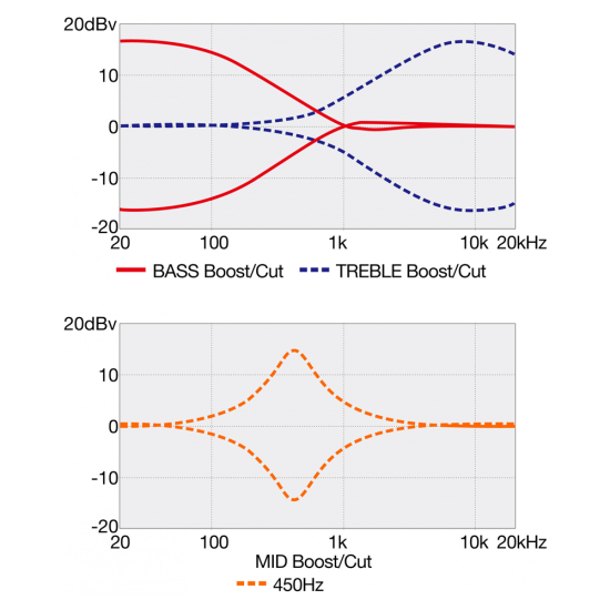 Ibanez SR305EDX-RGC 5 húros basszusgitár
