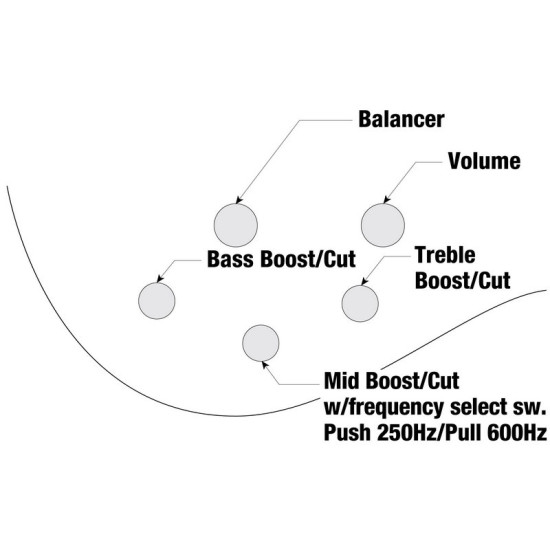 Ibanez GVB36-AM basszusgitár