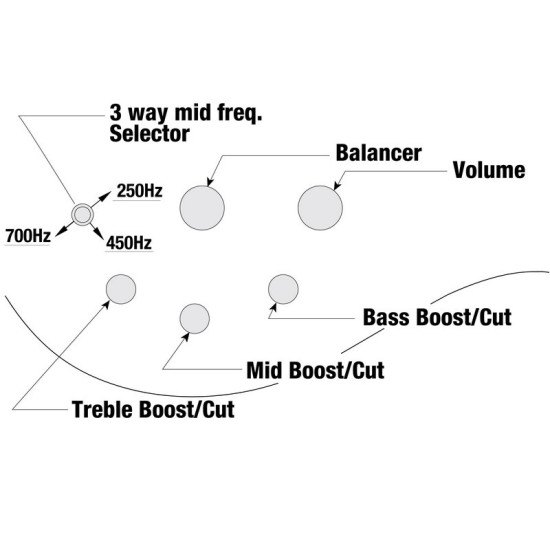 Ibanez BTB747-NTL 6 húros basszusgitár