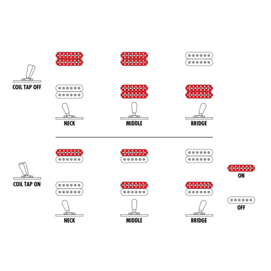 Ibanez RGD61ALET-MGM elektromos gitár