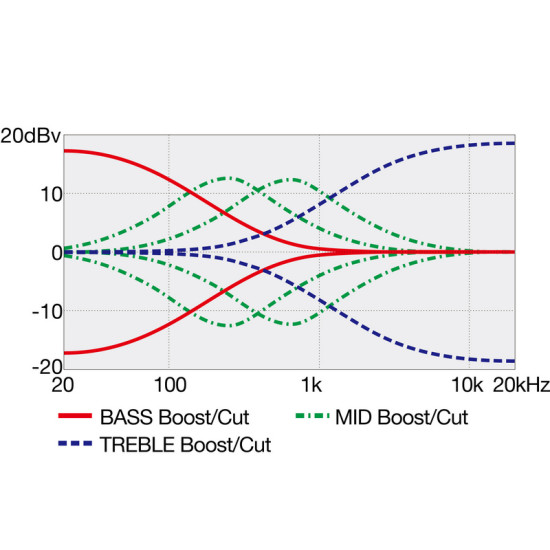 Ibanez GVB36-AM basszusgitár