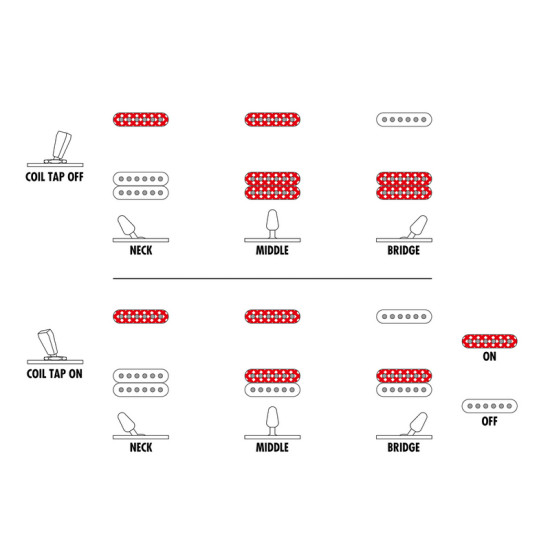 Ibanez EH10-TGM Erick Hansel signature elektromos gitár