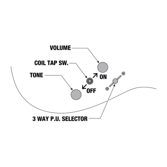 Ibanez RG5320R-CSW elektromos gitár