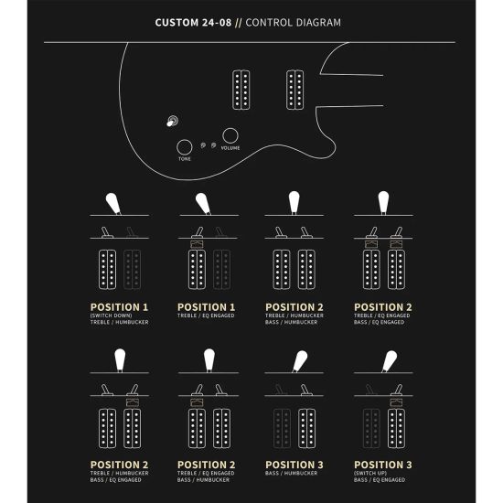 PRS Custom 24-08 Fire Smokeburst