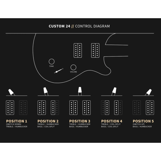 PRS Custom 24 40TH Anniversary Limited Edition Satin Fire Smokeburst