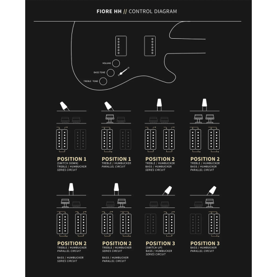 PRS Fiore HH Sugar Moon
