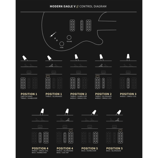 PRS Modern Eagle V Black Rainbow Holoflake