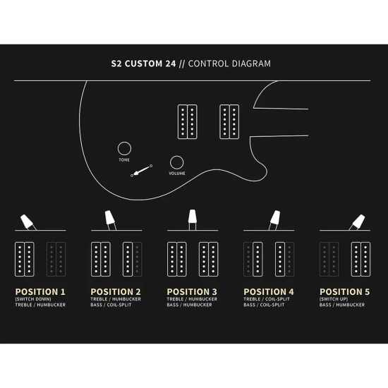 PRS S2 Custom 24 Dark Cherry Sunburst