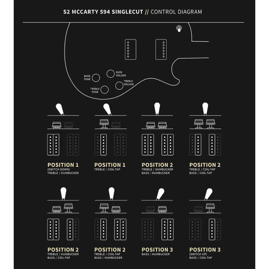 PRS S2 McCarty 594 Singlecut Faded Gray Black Burst