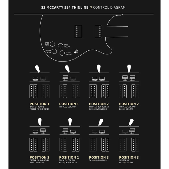 PRS S2 McCarty 594 Thinline Dark Cherry Sunburst