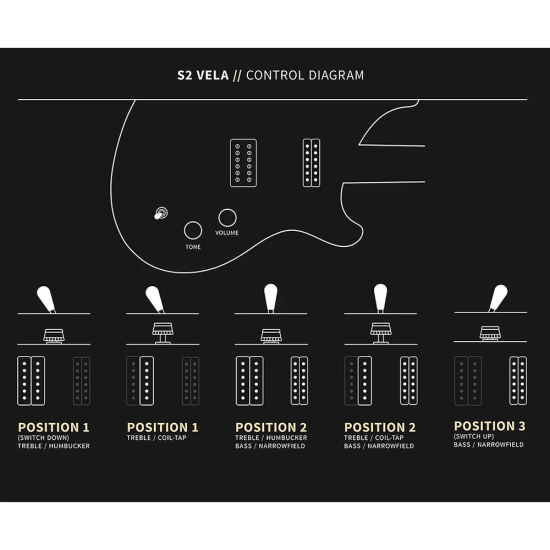 PRS S2 Vela Metallic Midnight Satin