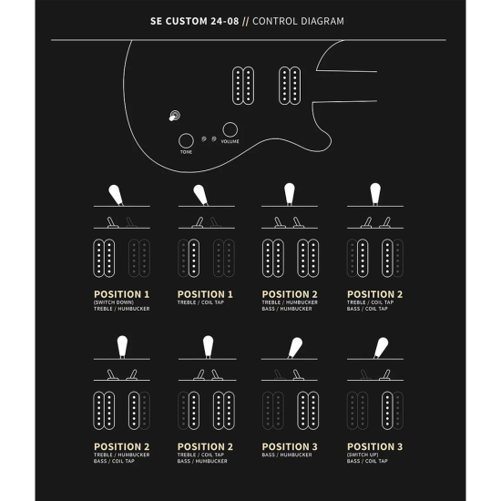 PRS SE Custom 24-08 Poplar Burl Charcoal Cherry Midnight Burst Limited Edition