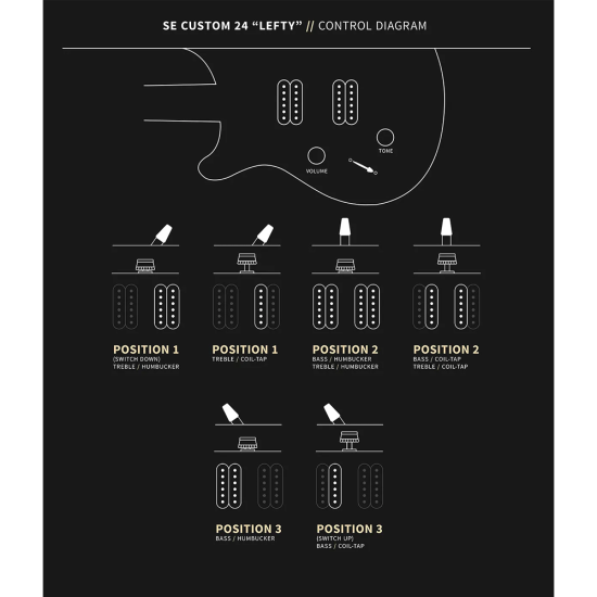 PRS SE Custom 24 "Lefty" Black Gold Burst