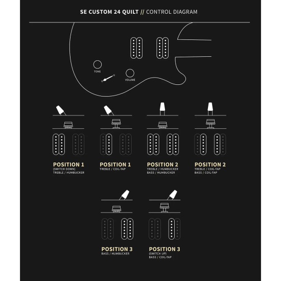 PRS SE Custom 24 Quilt Violet