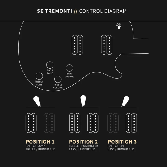 PRS SE Mark Tremonti Charcoal Burst