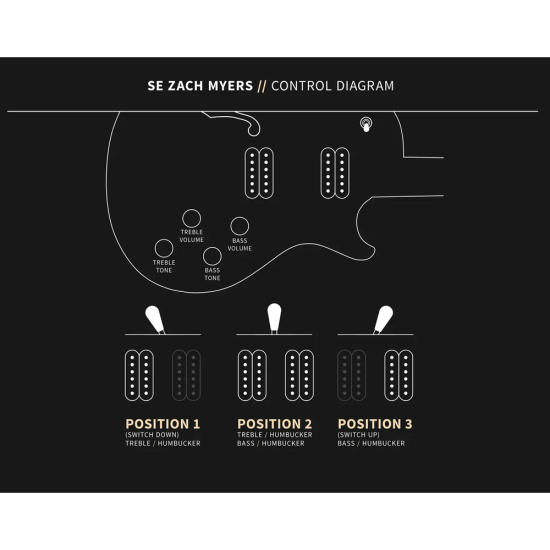 PRS SE Zach Myers Elderberry Burst