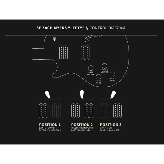 PRS SE Zach Myers 594 Lefty Myers Blue