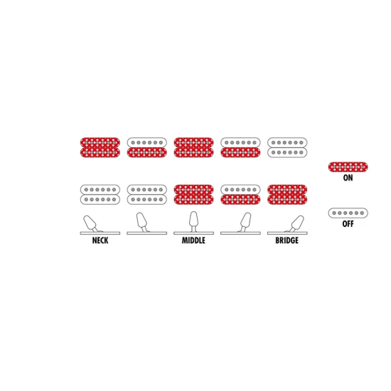 Ibanez GRG121DXL-WNF balkezes elektromos gitár