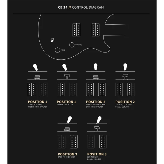 PRS CE 24 Black Amber
