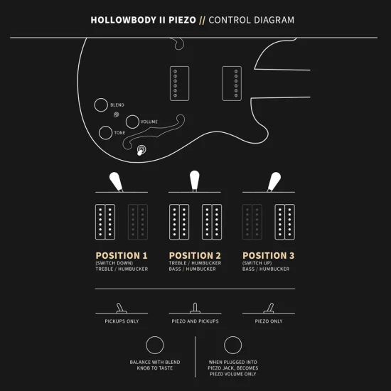 PRS Hollowbody II McCarty Sunburst
