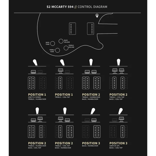 PRS S2 McCarty 594 Black Amber