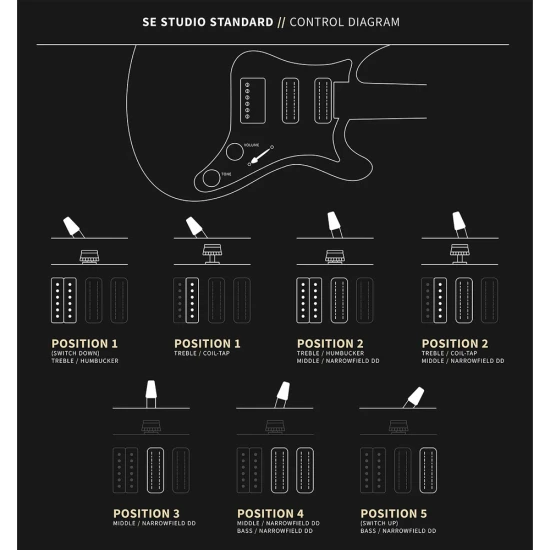 PRS SE Studio Standard Pearl White