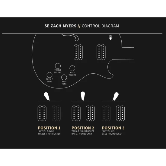 PRS SE Zach Myers Elderberry Burst